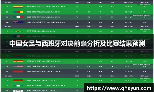 中国女足与西班牙对决前瞻分析及比赛结果预测